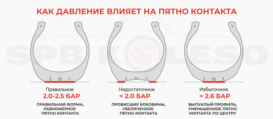Проблемы неправильного давления шин