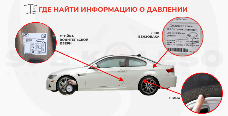 VМеста наклеек с информацией о давлении шин