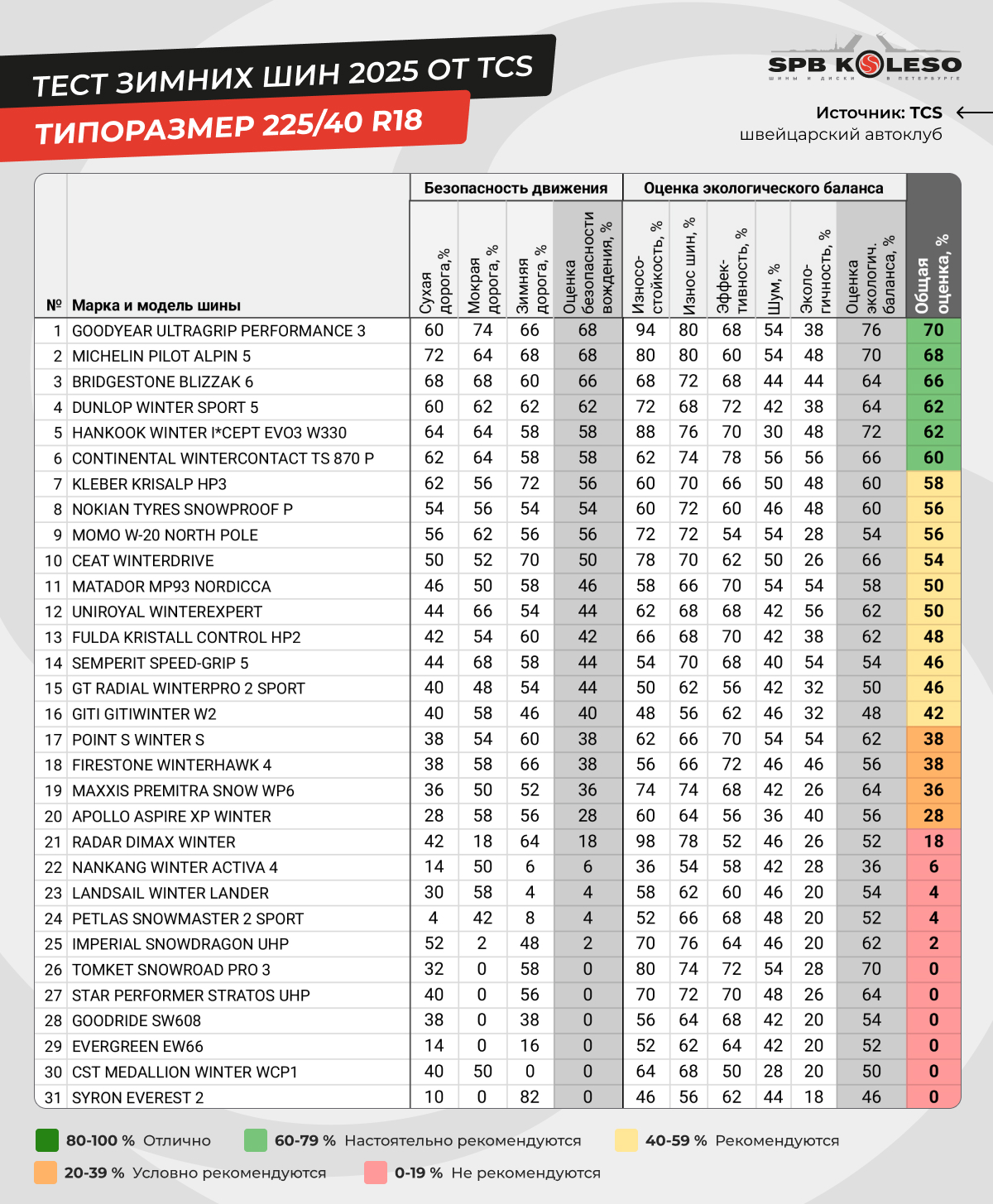 Результаты теста и участники TCS 2025