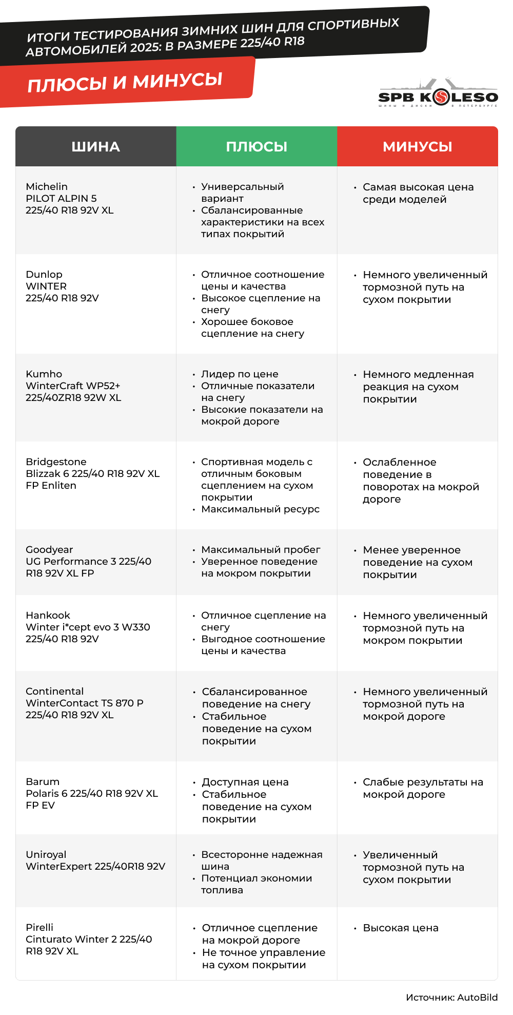 Плюсы и минусы шин, часть 1