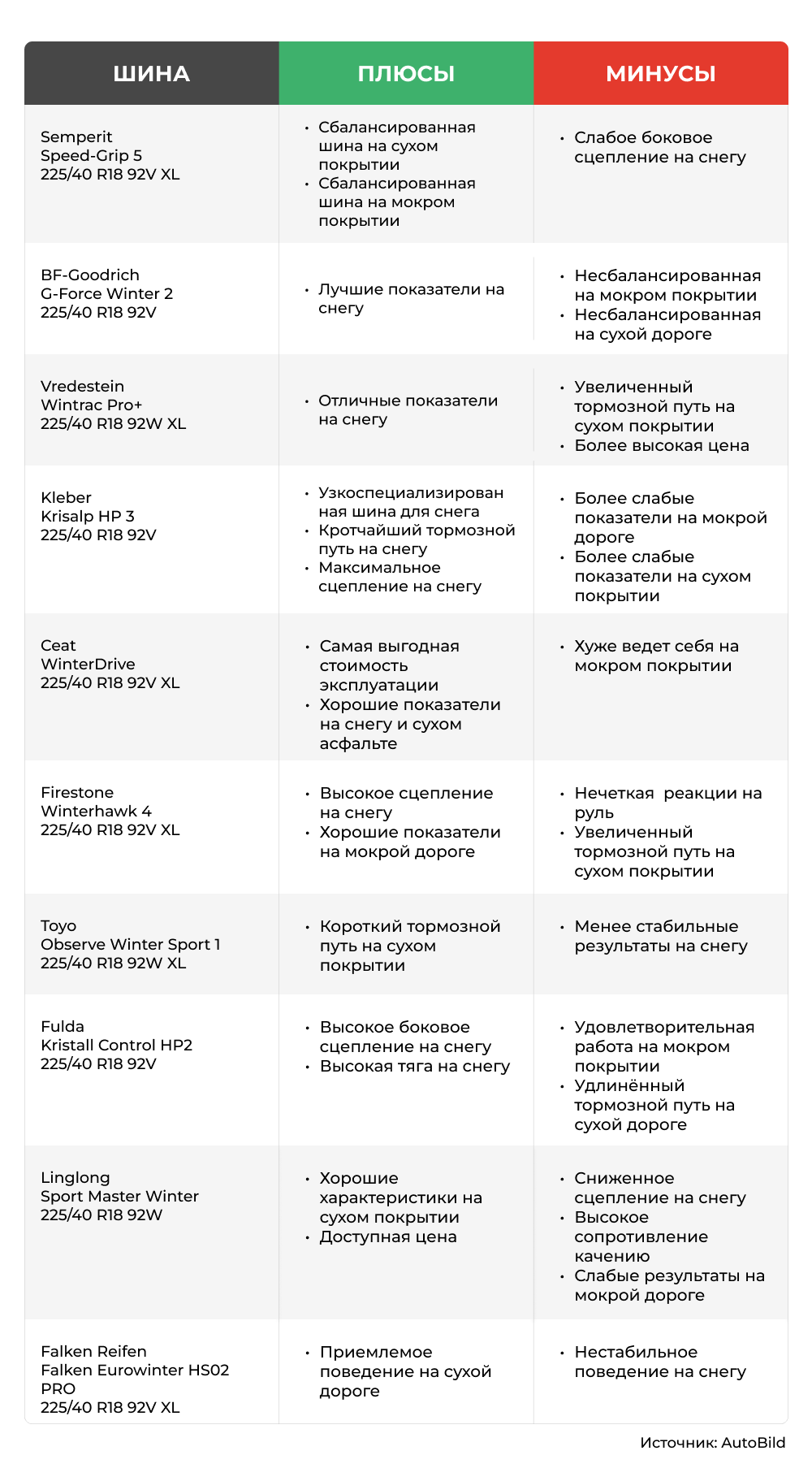 Плюсы и минусы шин, часть 2