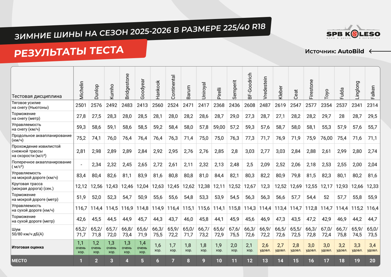 Результаты теста и участники