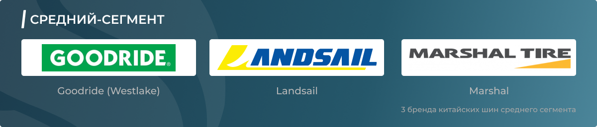Бренды среднего сегмента Goodride (Westlake), Landsail, Marshal