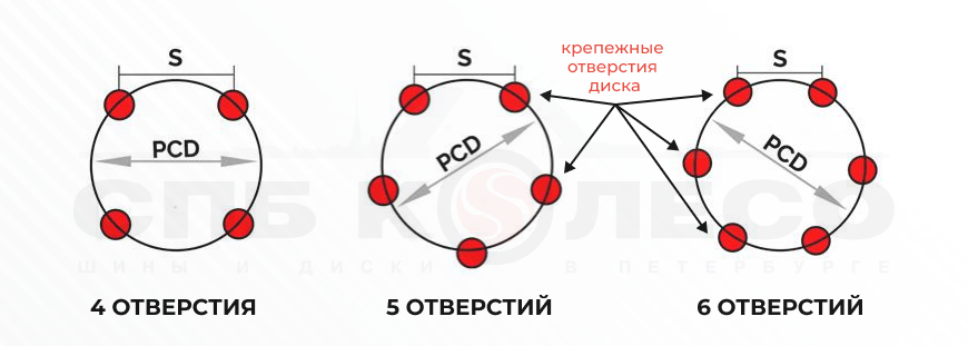 количество отверстий под болты: 4, 5, 6 отверстий