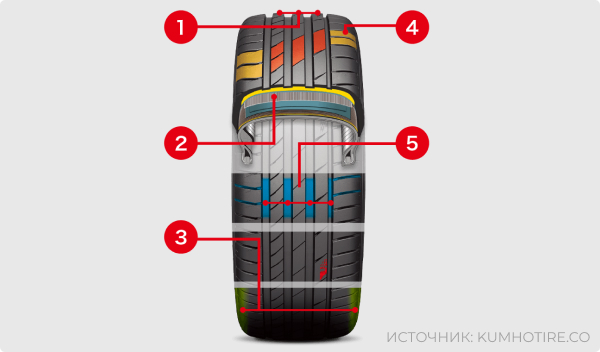 Kumho Ecsta PS71-2