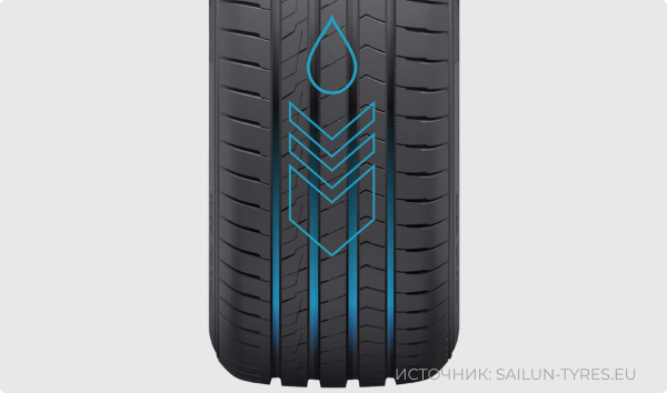 Sailun Atrezzo Elite 2