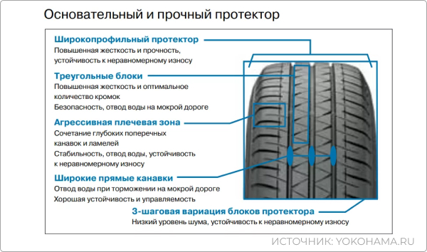 Yokohama BluEarth-Es ES32