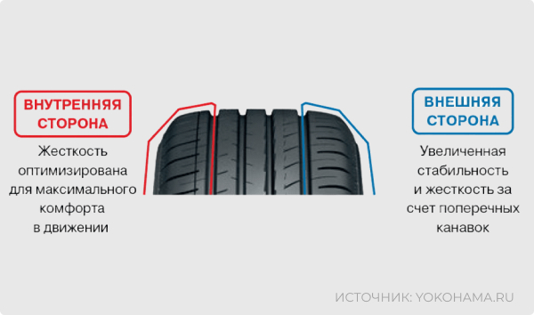 Yokohama BluEarth-GT AE-51