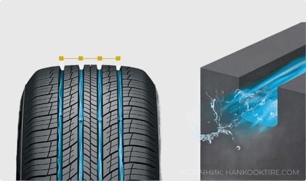Hankook Dynapro HP2 RA33