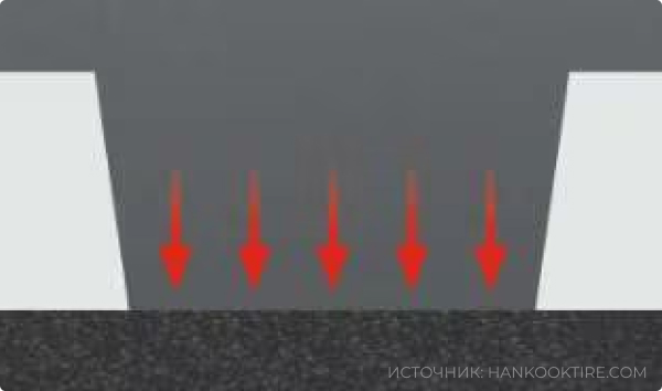 Hankook Ventus Prime 4 K135