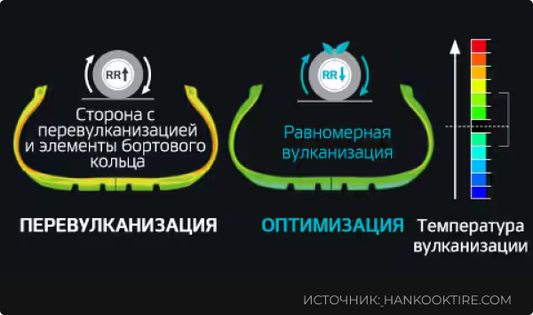 Шины Hankook iON ST AS IH61