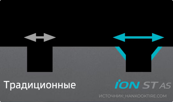 Шины Hankook iON ST AS IH61