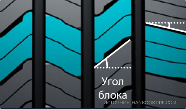 Шины Hankook iON ST AS IH61-5