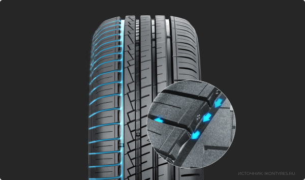 Ikon Tyres Autograph Eco 3