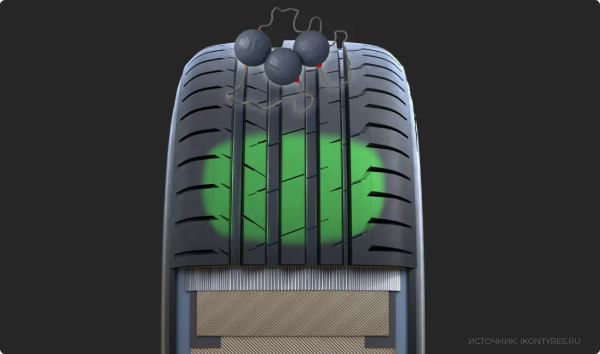 Ikon Tyres Autograph Ultra 2 SUV