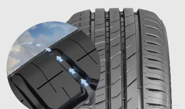 Ikon Tyres Nordman SX3