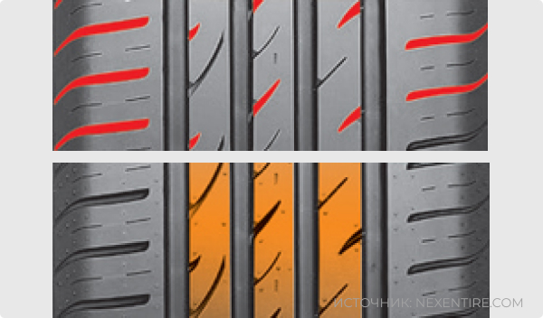 Nexen N'Blue HD Plus